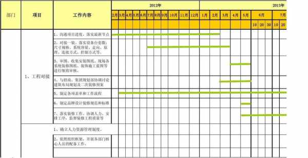 进度协调模板-第3张图片-马瑞范文网