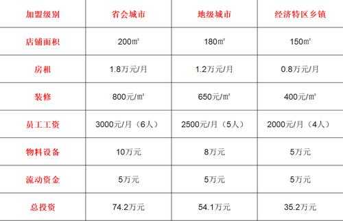 市场费用包含哪些项目-第3张图片-马瑞范文网