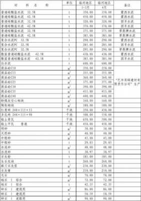 市场费用包含哪些项目-第2张图片-马瑞范文网