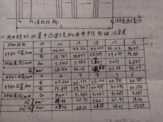 物理实验分析报告模板（物理实验分析怎么写）-第1张图片-马瑞范文网