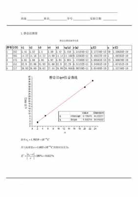 物理实验分析报告模板（物理实验分析怎么写）-第3张图片-马瑞范文网