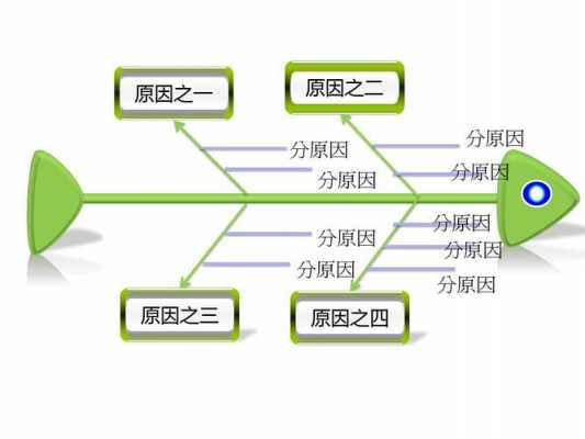 鱼类资源丰富原因模板_鱼类资源丰富原因模板怎么写-第3张图片-马瑞范文网