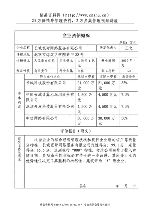 企业信用报告范文 企业信用审查报告模板-第3张图片-马瑞范文网