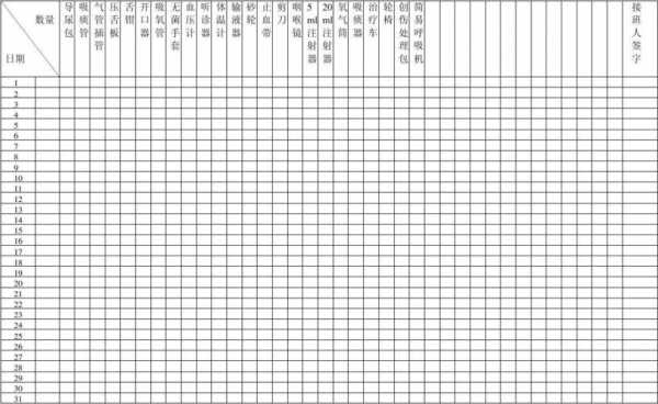 医疗用品交接表格模板_医疗用品交接表格模板图片-第2张图片-马瑞范文网