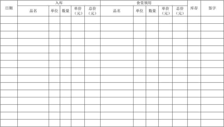 食堂食材领用单模板_食堂用具领用单会计分录-第2张图片-马瑞范文网