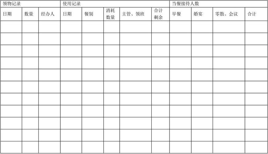 食堂食材领用单模板_食堂用具领用单会计分录-第3张图片-马瑞范文网