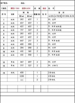 防盗门下单表格-第3张图片-马瑞范文网