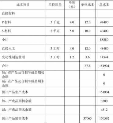  机电产品成本测算模板「机电成本优化案例」-第1张图片-马瑞范文网