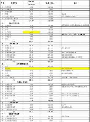  机电产品成本测算模板「机电成本优化案例」-第3张图片-马瑞范文网