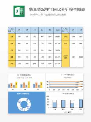 公司销售情况图表模板_公司销售情况图表模板怎么做-第2张图片-马瑞范文网