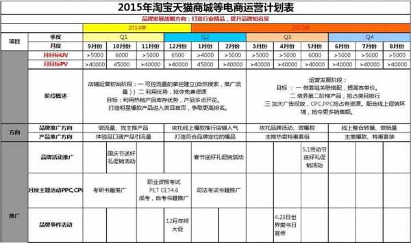 淘宝运营计划书模板,淘宝运营计划表格怎么做 -第3张图片-马瑞范文网