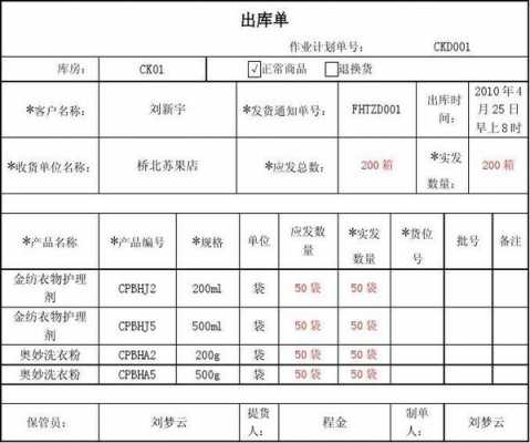 报税 库存-报税仓库出库单模板-第2张图片-马瑞范文网