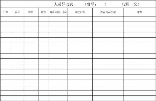 工作异动模板图片 工作异动模板-第3张图片-马瑞范文网