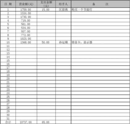 生活账目模板怎么做 生活账目模板-第2张图片-马瑞范文网