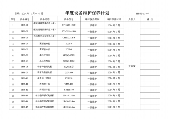 维护计划模板,维护工作计划 -第2张图片-马瑞范文网