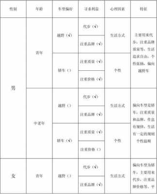 市场细分表的设计模板-第3张图片-马瑞范文网