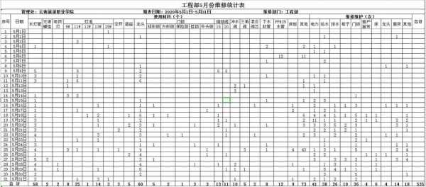 物业维修统计模板,物业维修统计表 -第3张图片-马瑞范文网