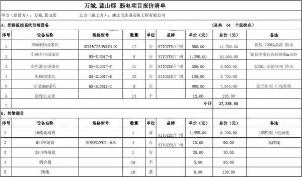 监控项目成本-监控施工成本模板-第1张图片-马瑞范文网