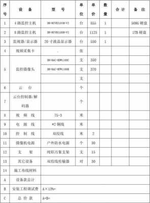 监控项目成本-监控施工成本模板-第3张图片-马瑞范文网