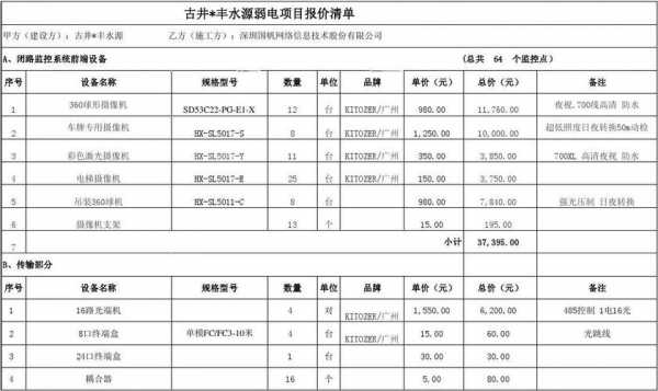 监控项目成本-监控施工成本模板-第2张图片-马瑞范文网