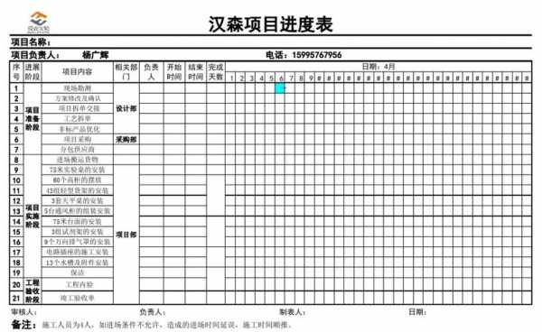 进度优化表模板（进度优化的内容和步骤）-第3张图片-马瑞范文网