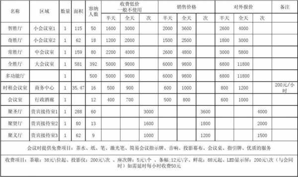 酒店会议报价表 酒店会议报价模板-第3张图片-马瑞范文网