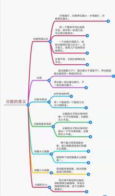  分数的意义模板「分数 意义」-第2张图片-马瑞范文网