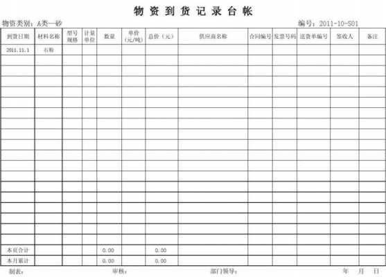  物流发货台账表格模板「物流台账是啥东西」-第2张图片-马瑞范文网