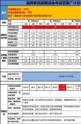 家具运营计划-家具网店运营方案模板-第2张图片-马瑞范文网