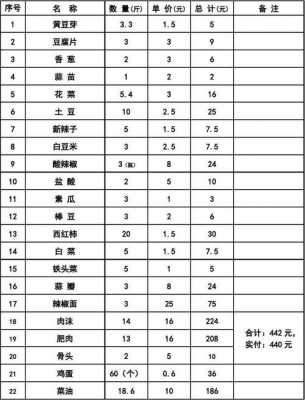 酒店食品采购清单-第2张图片-马瑞范文网