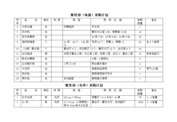 酒店食品采购清单-第3张图片-马瑞范文网