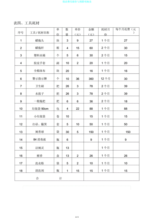 保洁费用明细模板怎么做-第2张图片-马瑞范文网