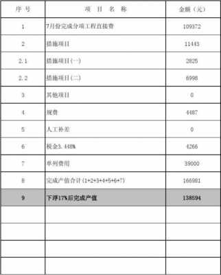  企业施工产值清单模板「企业施工产值清单模板下载」-第1张图片-马瑞范文网