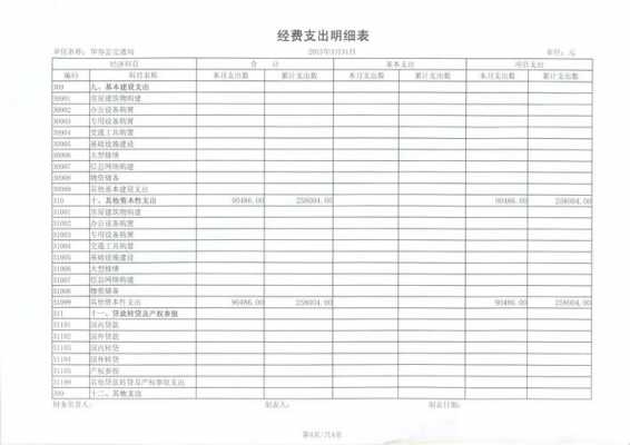 经费开支请示模板（经费开支表样式）-第2张图片-马瑞范文网