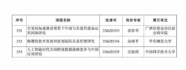 项目中期检查报告模板_项目中期检查报告模板图片-第2张图片-马瑞范文网