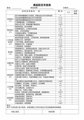 员工月休假考核表模板_员工月休假考核表模板范文-第1张图片-马瑞范文网