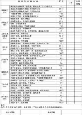 员工月休假考核表模板_员工月休假考核表模板范文-第3张图片-马瑞范文网