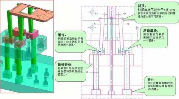 斜顶与模板的装配尺寸（斜顶与模板的装配尺寸是多少）-第3张图片-马瑞范文网