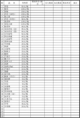 饭店酒水库存表格模板（酒店酒水仓库图片）-第2张图片-马瑞范文网