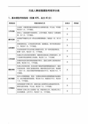 行政人员评分表 行政人事评估表模板-第1张图片-马瑞范文网