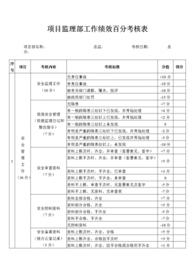 监理行业绩效考核指标-监理绩效考核表模板-第2张图片-马瑞范文网