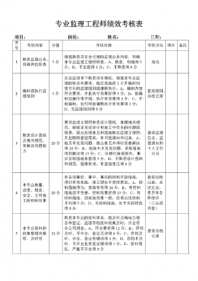 监理行业绩效考核指标-监理绩效考核表模板-第3张图片-马瑞范文网