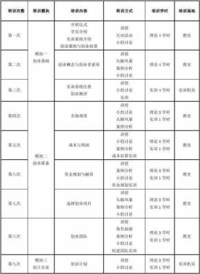 大学生课程规划怎么写-大学课程规划模板-第1张图片-马瑞范文网