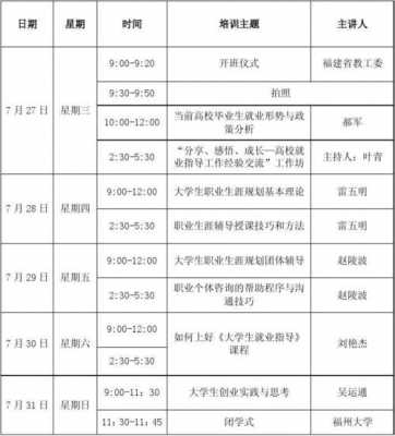 大学生课程规划怎么写-大学课程规划模板-第3张图片-马瑞范文网