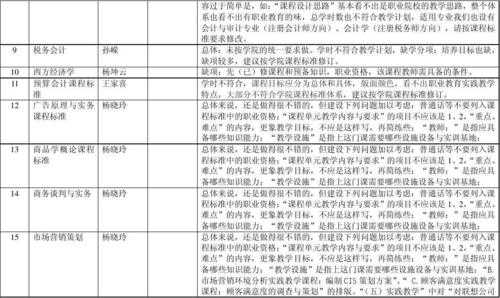 大学生课程规划怎么写-大学课程规划模板-第2张图片-马瑞范文网