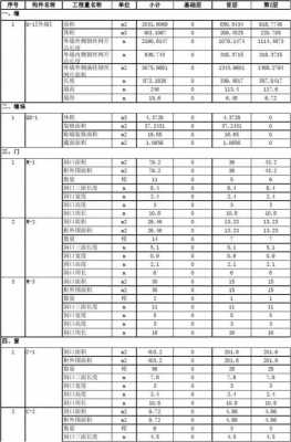 工程量毕业设计模板怎么写 工程量毕业设计模板-第3张图片-马瑞范文网