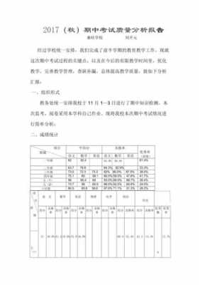 考试质量检析模板（考试质量检测是什么意思）-第1张图片-马瑞范文网