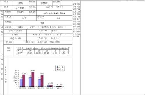 考试质量检析模板（考试质量检测是什么意思）-第3张图片-马瑞范文网