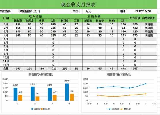 excel表格格式模板-第3张图片-马瑞范文网