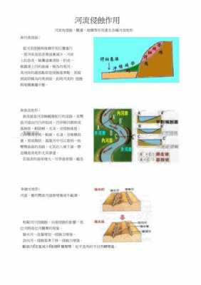 流水侵蚀的作用类型-流水侵蚀的大题模板-第1张图片-马瑞范文网